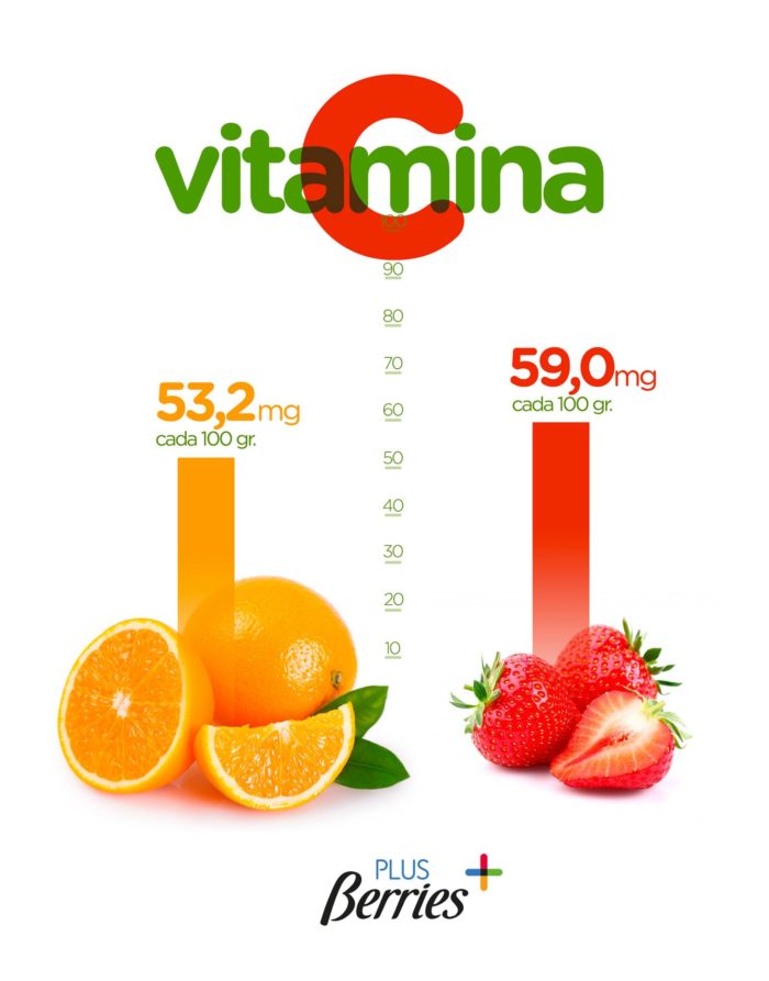 vitamina c en la fresa